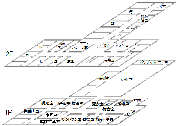 フロア案内